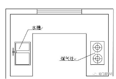 爐灶方位